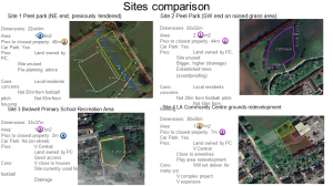 Possible sites for the skate park